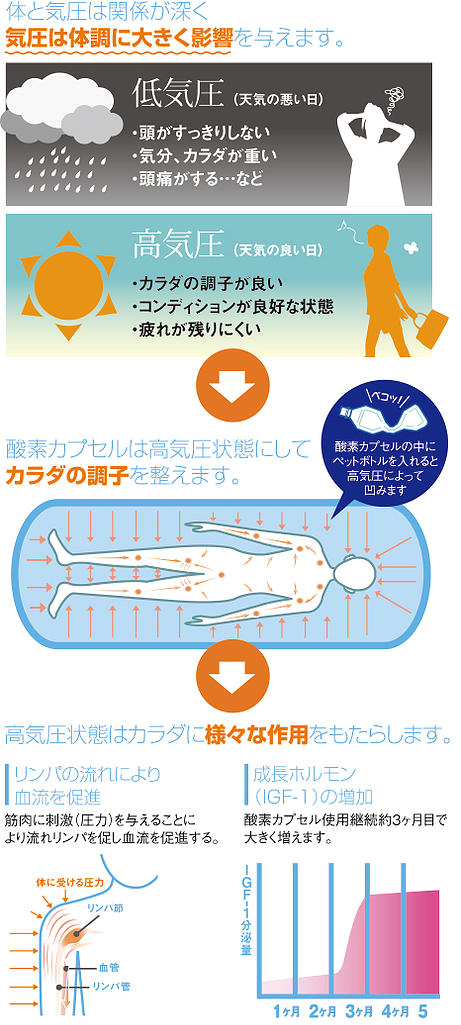 コンディショニングジム